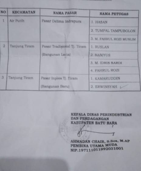  Petugas Jaga Malam Pasar Tradisional Siap di Konfrontir Dengan Disnakerprindag Batu Bara, Bayar Honor Kami.! 