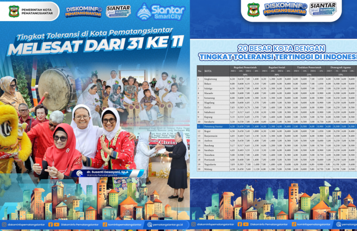  Tahun 2023 Tingkat Toleransi di Kota Pematangsiantar Melesat dari 31 ke 11