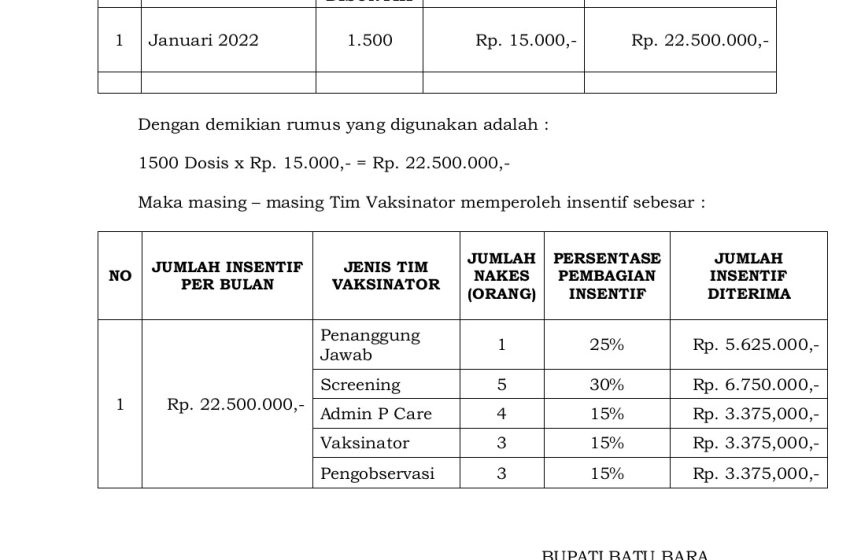  Diduga Malladministrasi, PD GPI Batu Bara Akan Laporkan Anggaran BLU RSUD 26 Milyar T. A 2022? 