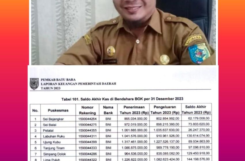  Kadis Kesehatan PPKB Batu Bara Dikonfirmasi Bungkam, Puskesmas Belum BLUD Jadi Sorotan?