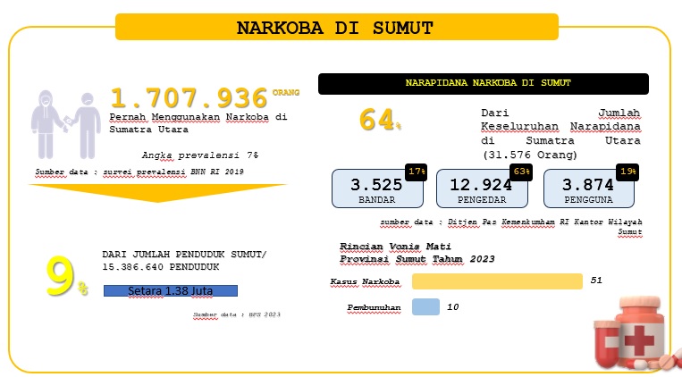  Pemuda Marelan Didorong Jadi Garda Terdepan Perangi Narkoba