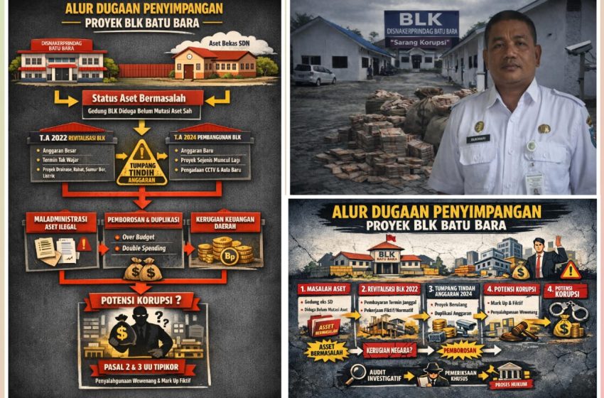  Dugaan Tumpang Tindih Anggaran 2022–2024 BLK Disnakerprindag Menguat, Ini Harus Mendapat Atensi APH!