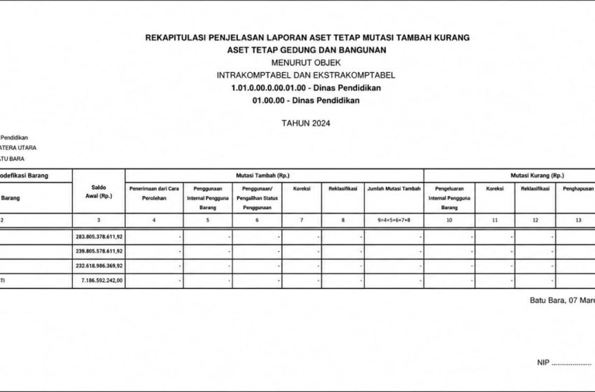  Aset Rp7,18 Miliar Dinas Pendidikan Batu Bara Berlabel “Tugu Titik Kontrol/Pasti” Diduga “Aset Siluman”?
