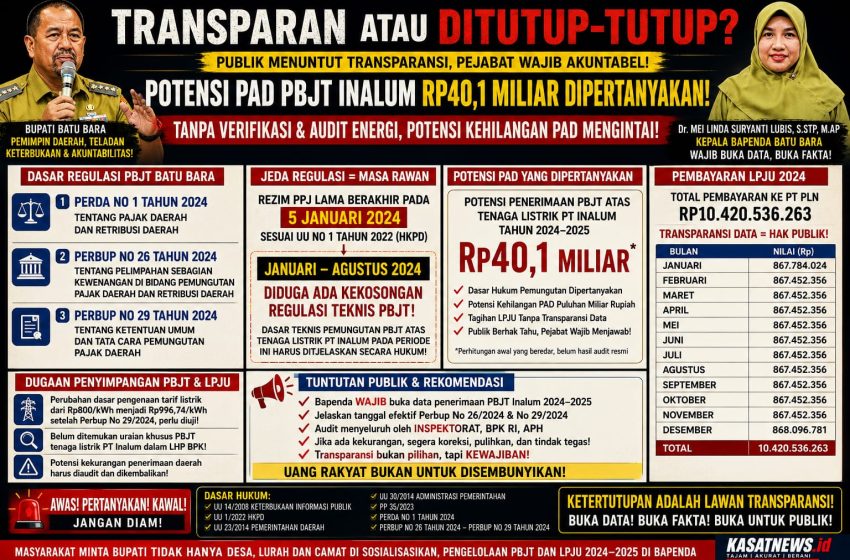  Potensi PAD PBJT Inalum Rp40,1 Miliar Dipertanyakan, APH Diminta Audit Menyeluruh
