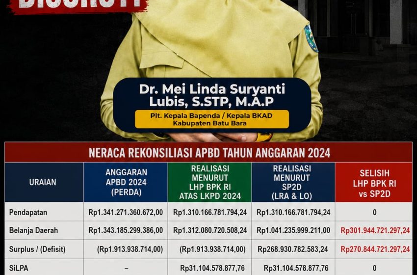  Rp215,5 Miliar Belanja BKAD Batu Bara “Menghilang” dari SP2D? Selisih Raksasa dalam LHP BPK Picu Tanda Tanya Publik