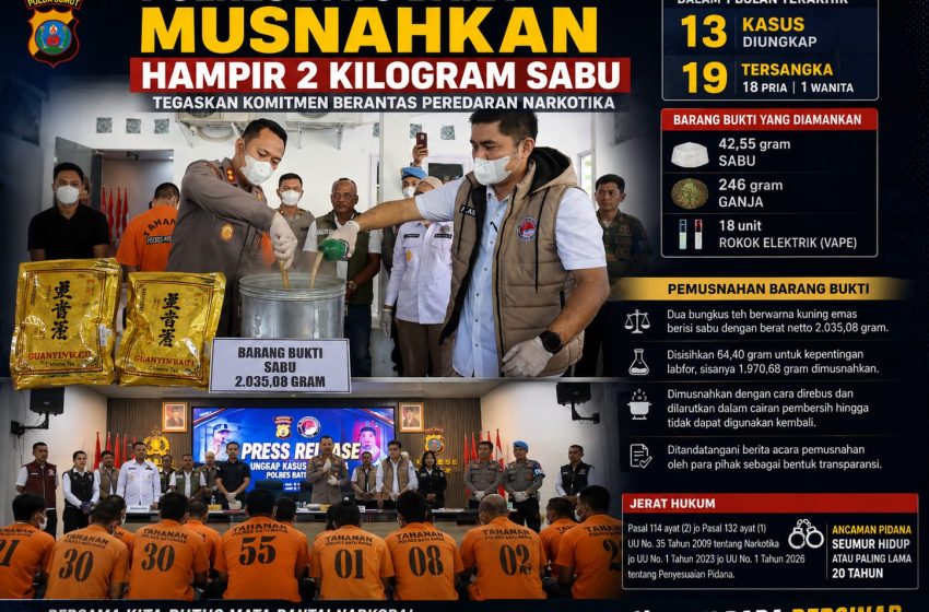  Polres Batu Bara Musnahkan Hampir 2 Kilogram Sabu, Belasan Kasus Narkotika Berhasil Diungkap