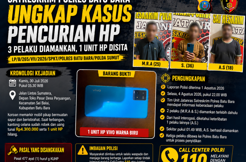  Satreskrim Polres Batu Bara Ringkus Tiga Terduga Pelaku Pencurian dengan Pemberatan di Sei Balai
