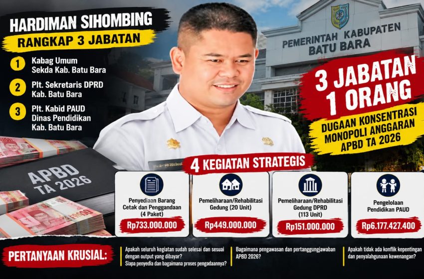  Rangkap 3 Jabatan, Kelola Anggaran Strategis, Hardiman Sihombing Disorot: Wartawan Sulit Konfirmasi